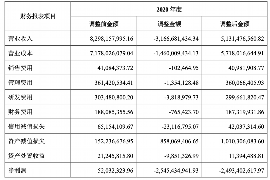 安岳商账追讨清欠服务